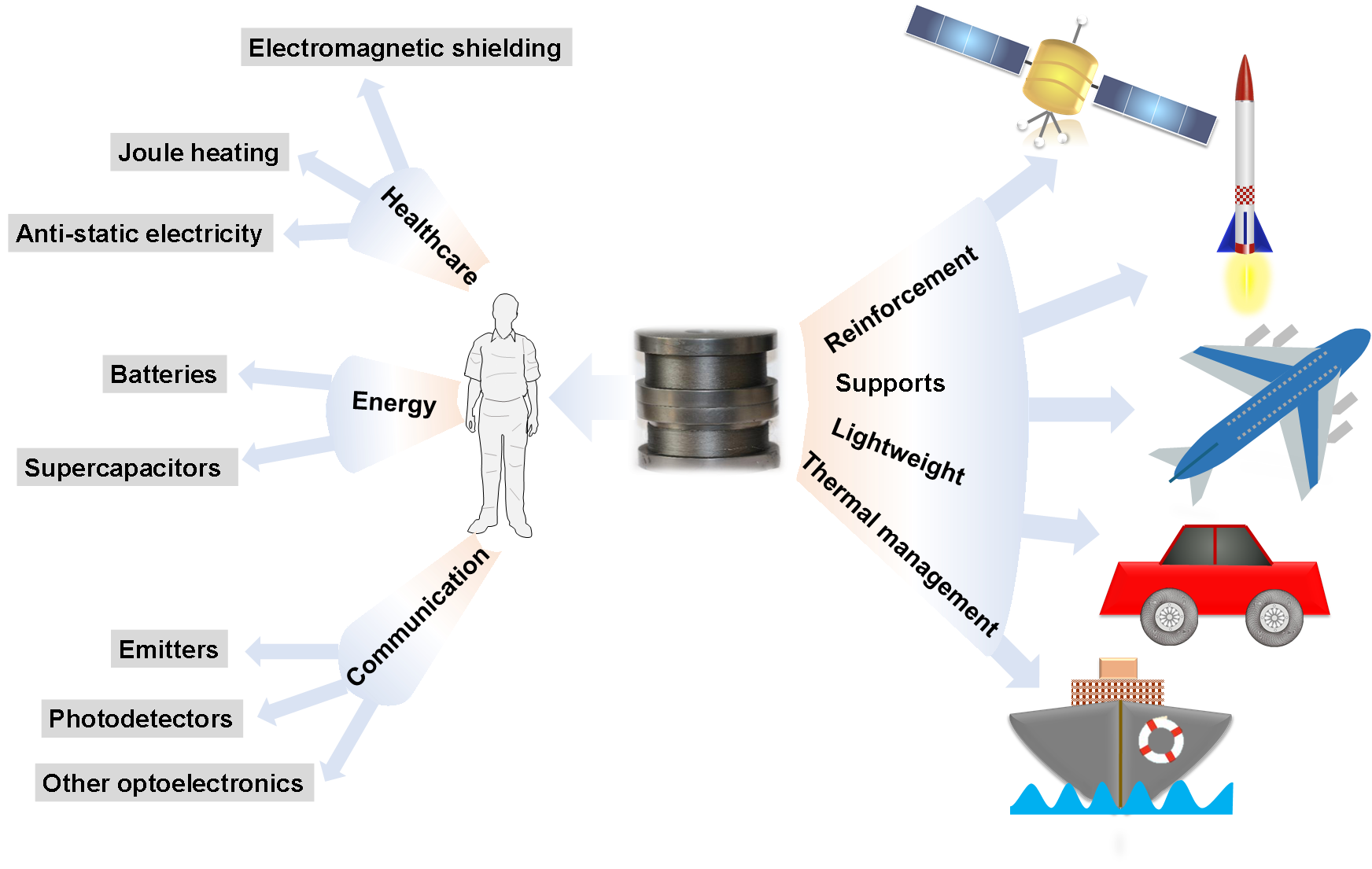 浙江大学高超教授团队发表AM综述：石墨烯纤维的诞生、发展与展望