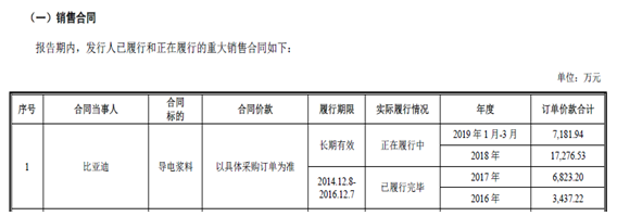 天奈科技对坚瑞沃能巨额应收账款来源不明