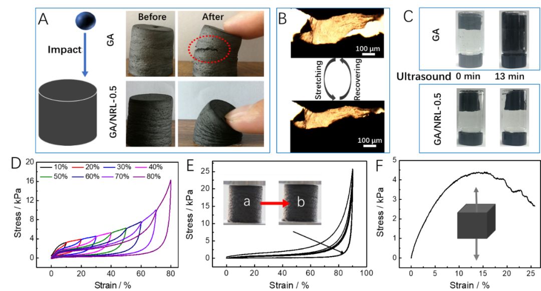 青岛科技大学张建明教授课题组：兼具韧性、超轻和粘附水性能的仿玫瑰花表面的石墨烯气凝胶