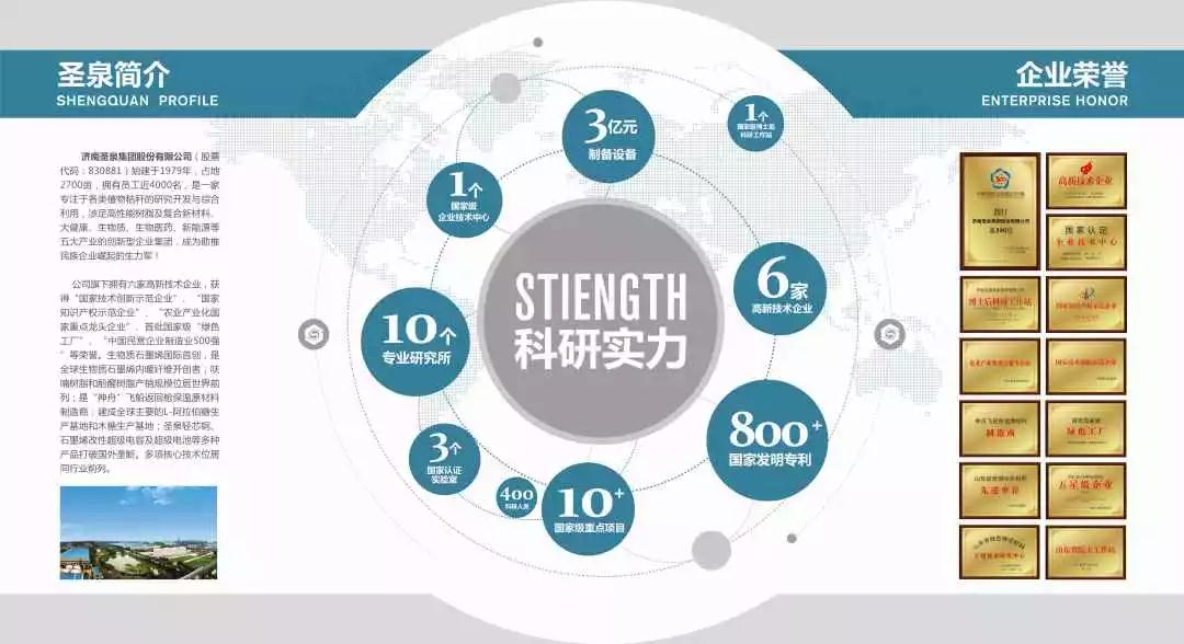 重磅！全球生物质石墨烯引领者圣泉集团参展CKIW深圳针博会！