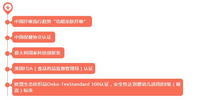 重磅！全球生物质石墨烯引领者圣泉集团参展CKIW深圳针博会！