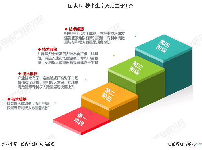 2019年全球及中国石墨烯行业技术专利分析 中国专利申请最为活跃、企业成为助力军