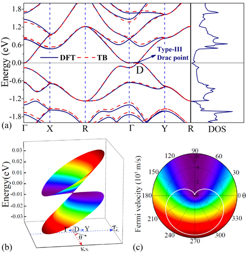 湘潭大学物理“韶峰”班本科生在国际著名物理学术期刊发表研究成果