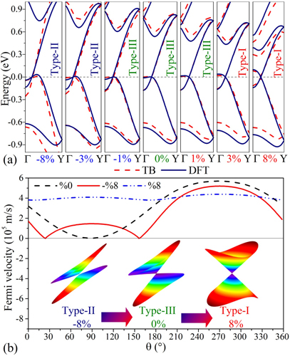 湘潭大学物理“韶峰”班本科生在国际著名物理学术期刊发表研究成果