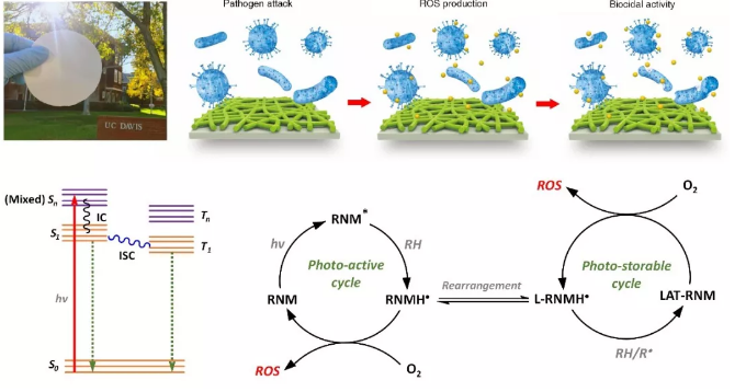 纳米材料在纺织品功能整理中的应用
