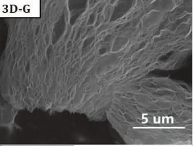 【启物明维】神奇的碳纳米材料——石墨烯