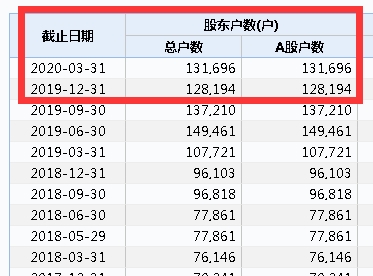 13万股民踩雷！又一股宣布退市 股价已暴跌95%！280亿灰飞烟灭