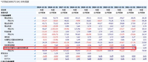 13万股民踩雷！又一股宣布退市 股价已暴跌95%！280亿灰飞烟灭