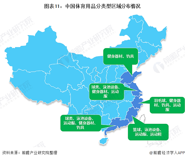 图表11：中国体育用品分类型区域分布情况