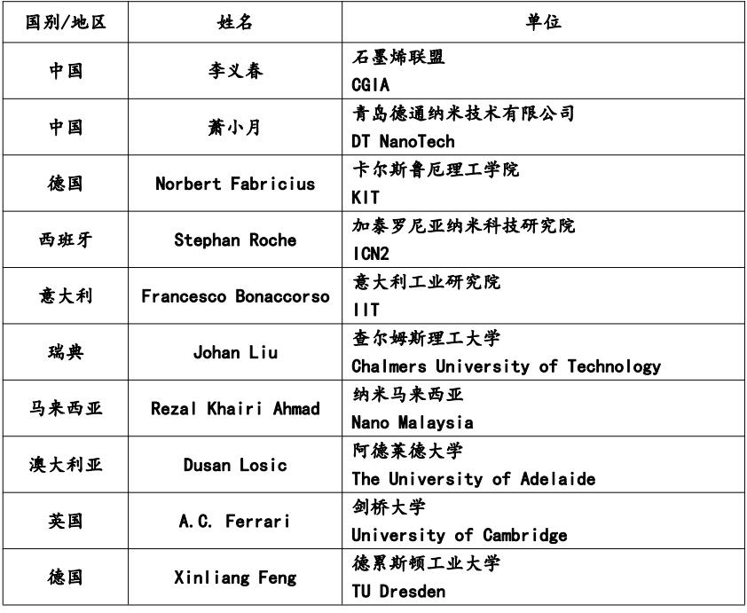 石墨烯人的奥斯卡——首届国际石墨烯颁奖典礼（IGA）评审团成员确认！