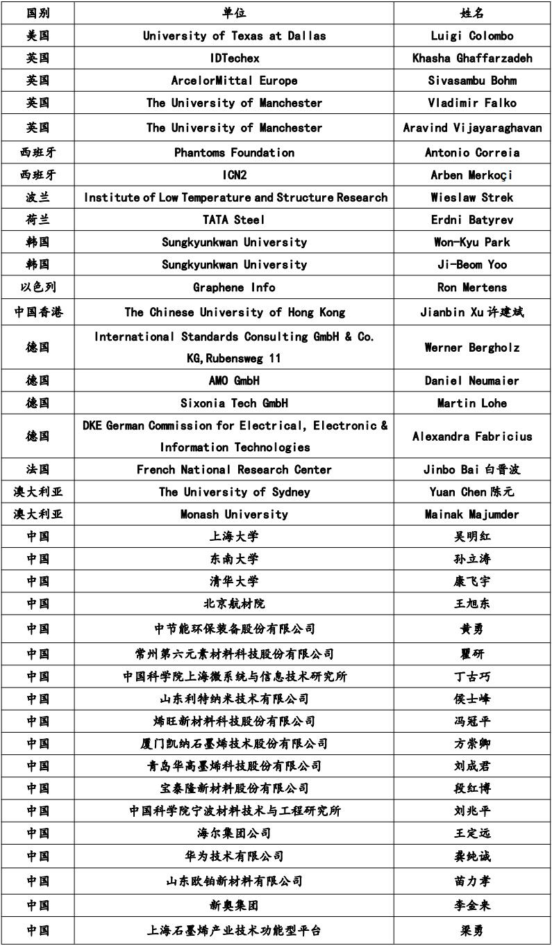 石墨烯人的奥斯卡——首届国际石墨烯颁奖典礼（IGA）评审团成员确认！
