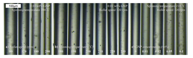 北化大王建教授团队：引入石墨烯提高聚丙烯自增强复合材料的力学性能