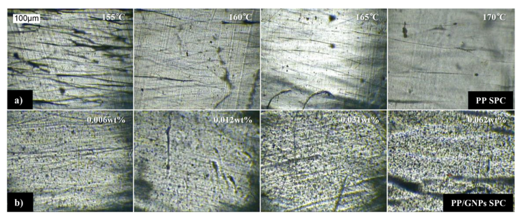 北化大王建教授团队：引入石墨烯提高聚丙烯自增强复合材料的力学性能