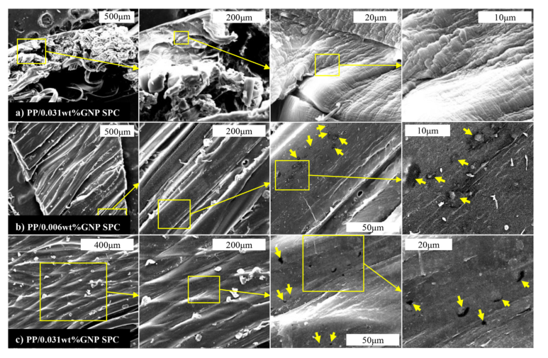 北化大王建教授团队：引入石墨烯提高聚丙烯自增强复合材料的力学性能