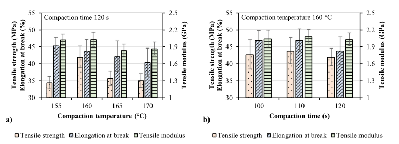 北化大王建教授团队：引入石墨烯提高聚丙烯自增强复合材料的力学性能