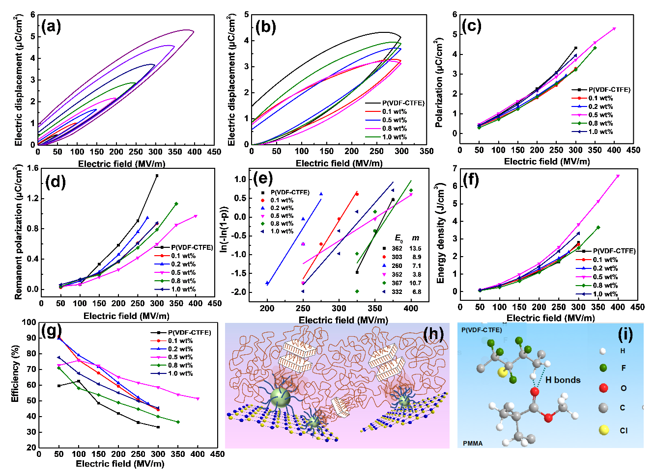 浙江工业大学徐立新/叶会见课题组：利用多功能型超支化聚乙烯制备高储能密度聚合物基介电复合材料