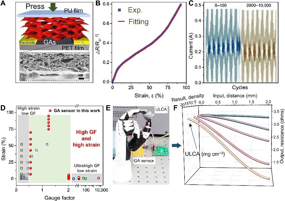 浙大高超教授团队《Sci. Adv. 》：常温发泡法连续制备石墨烯气凝胶及其AI应用