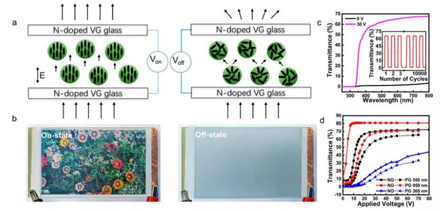 刘忠范院士团队《ACS Nano》：高导电、高质量的氮掺杂垂直取向的石墨烯薄膜