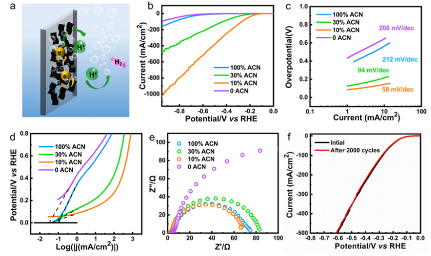 刘忠范院士团队《ACS Nano》：高导电、高质量的氮掺杂垂直取向的石墨烯薄膜
