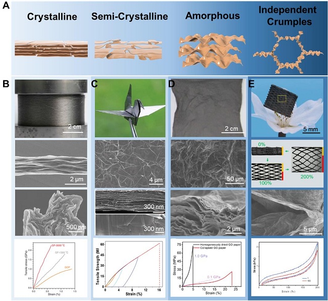浙江大学许震、高超团队：以氧化石墨烯为例初绘二维大分子构象工程蓝图