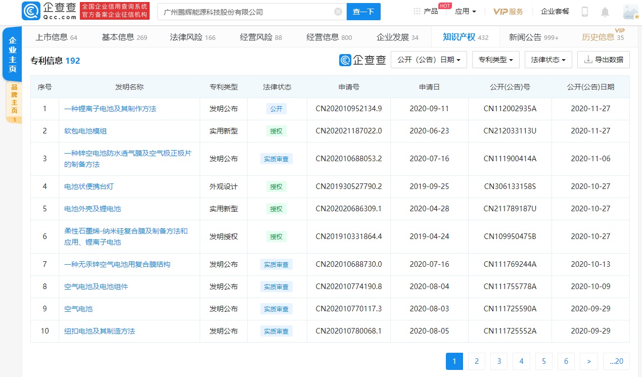 鹏辉能源成功研发汽车动力类石墨烯快充电池