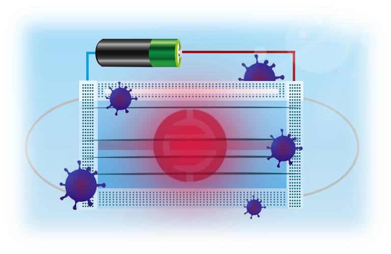 南京师范大学甘志星、狄云松、刘慈慧团队在可电热消毒的石墨烯口罩方面取得新进展