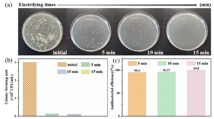 南京师范大学甘志星、狄云松、刘慈慧团队在可电热消毒的石墨烯口罩方面取得新进展