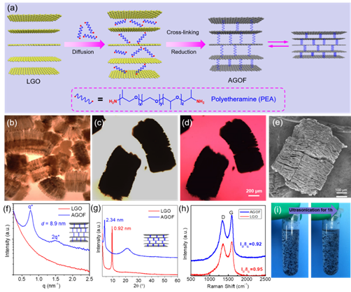 卢红斌课题组在构建交替排列的石墨烯基二维异质结构取得重要进展