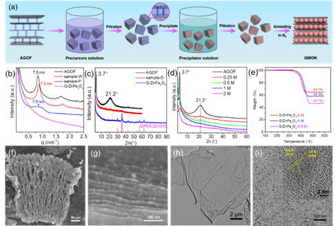 卢红斌课题组在构建交替排列的石墨烯基二维异质结构取得重要进展
