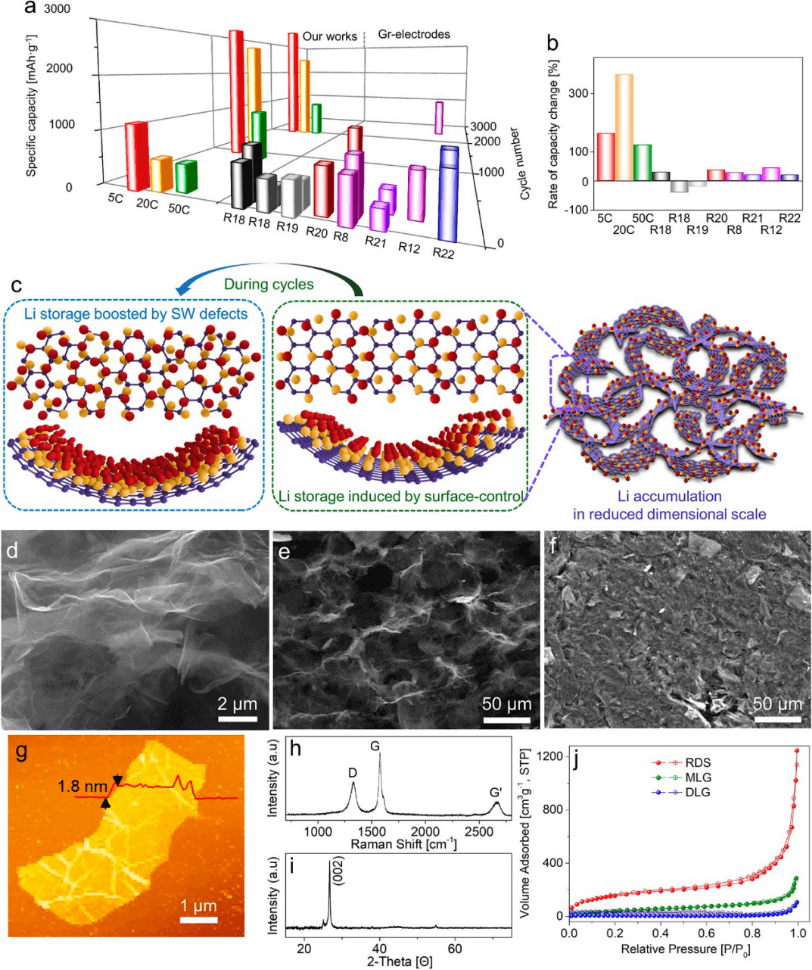石墨烯储锂量远超石墨的现象终于有更深入清楚的解释！