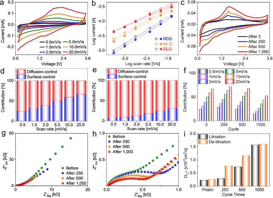 石墨烯储锂量远超石墨的现象终于有更深入清楚的解释！