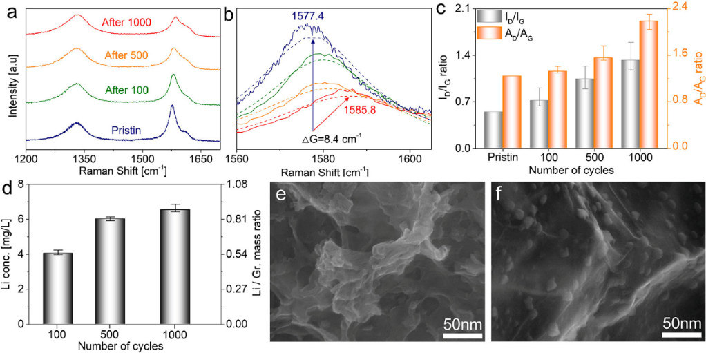 石墨烯储锂量远超石墨的现象终于有更深入清楚的解释！