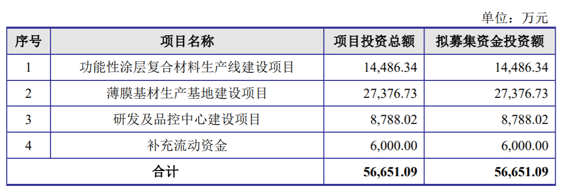创业板IPO|和烁丰新三板退市改道创业板，关联采购较高恐成“拦路虎”？