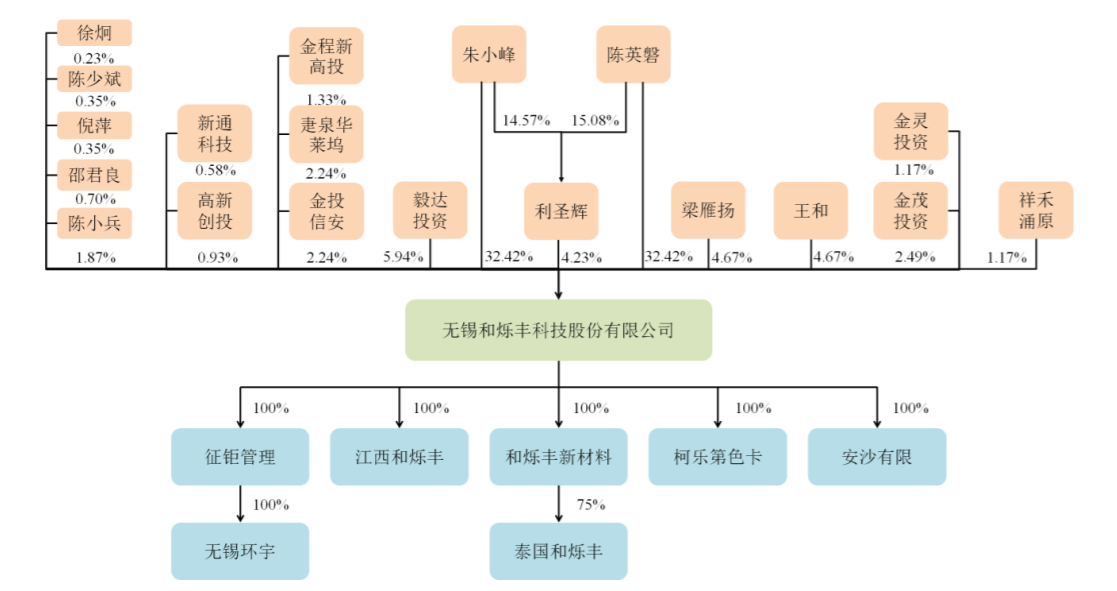 创业板IPO|和烁丰新三板退市改道创业板，关联采购较高恐成“拦路虎”？