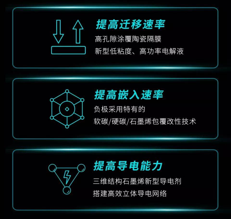 新能源行业飞速发展，广汽石墨烯基快充电池解决续航丨古惠南