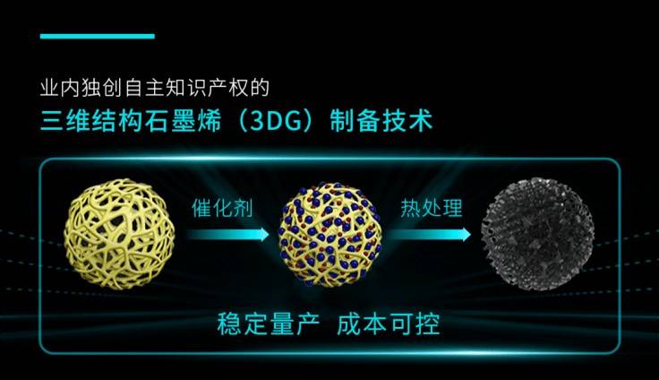 新能源行业飞速发展，广汽石墨烯基快充电池解决续航丨古惠南