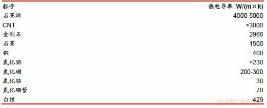 5G背景下智能手机均热板散热和石墨烯散热的市场规模将会快速提升