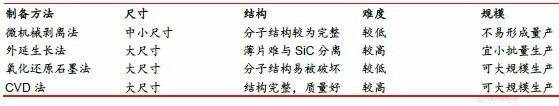5G背景下智能手机均热板散热和石墨烯散热的市场规模将会快速提升