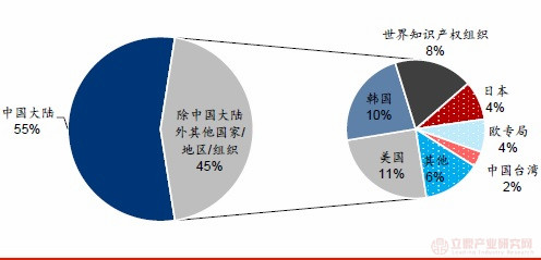石墨烯领域我国拥有专利及资源优势，富烯科技、墨睿科技崭露头角