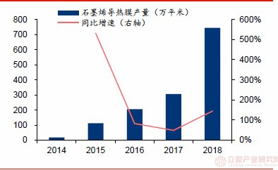石墨烯领域我国拥有专利及资源优势，富烯科技、墨睿科技崭露头角