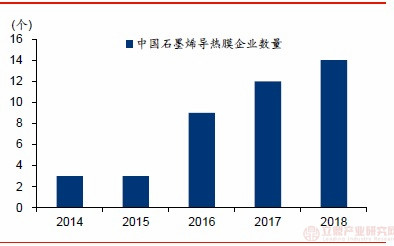 石墨烯领域我国拥有专利及资源优势，富烯科技、墨睿科技崭露头角