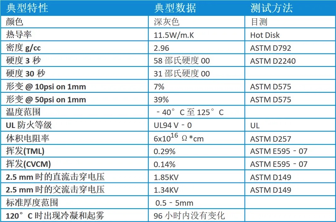 莱尔德最新产品Coolzorb-Ultra，兼备优异的高导热和抗电磁干扰能力