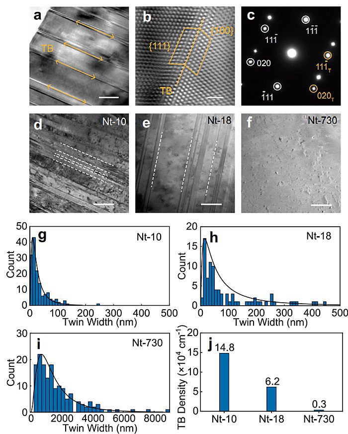 高浓度电催化“碳中和”气相产物制备石墨烯