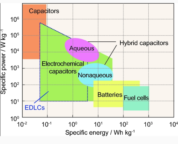 近三年National Science Review最佳论文奖材料类盘点