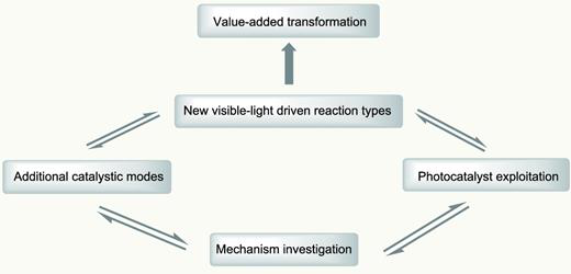 近三年National Science Review最佳论文奖材料类盘点
