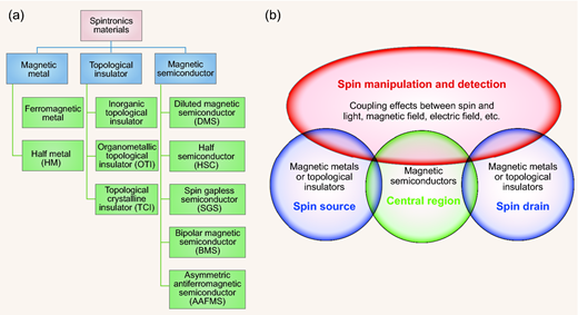 近三年National Science Review最佳论文奖材料类盘点
