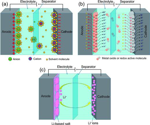 近三年National Science Review最佳论文奖材料类盘点