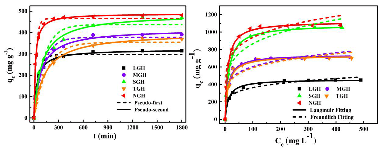 湖南大学刘洪波教授课题组《CEJ》：具有片层孔结构的三维各向同性石墨烯水凝胶