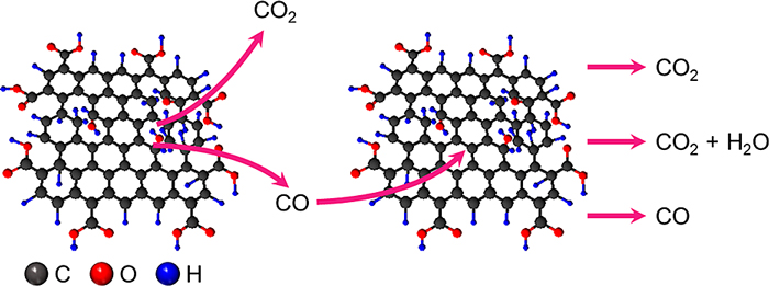 ACS Mater. Lett.┃氧化石墨烯固体“热还原”的几何效应