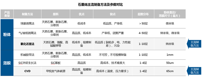 中国三大石墨烯产业集聚区的发展探索分析0